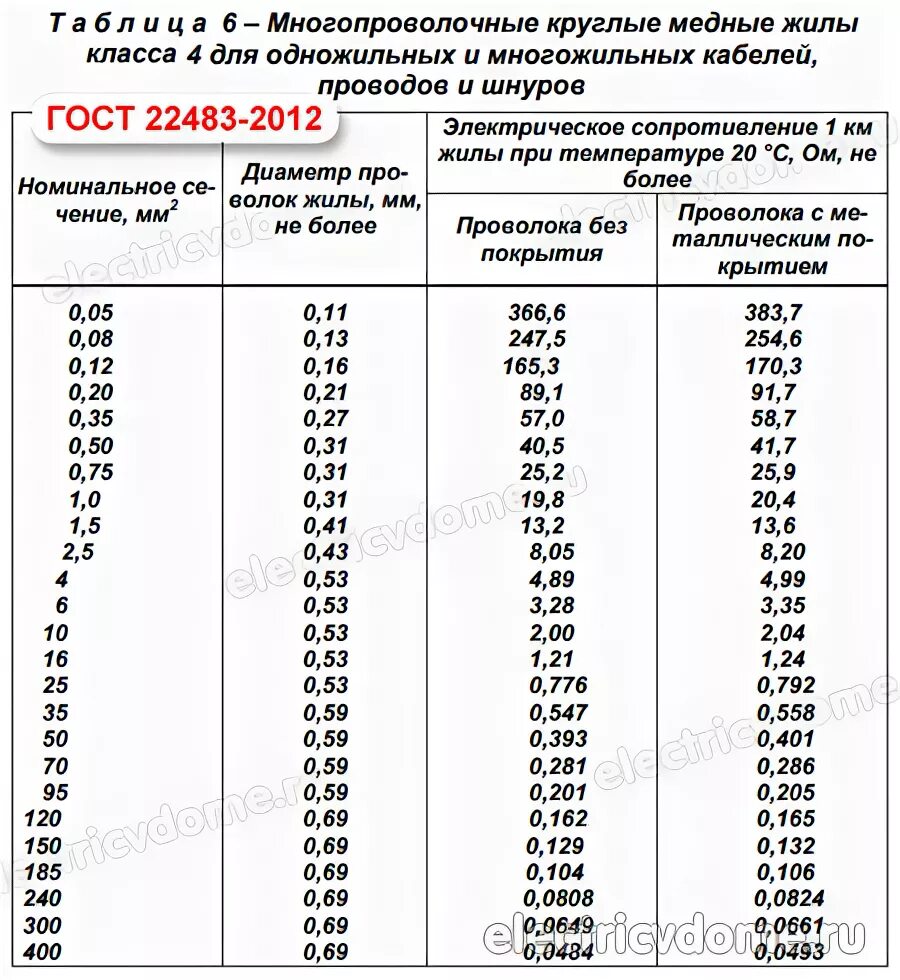 Кабель 6 класса гибкости. Провод 2 класса гибкости "300мм2". Класс гибкости жилы кабеля. Кабель 5 и 6 класса гибкости. Классы жил кабелей