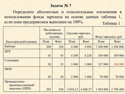 Товарная трудоемкость