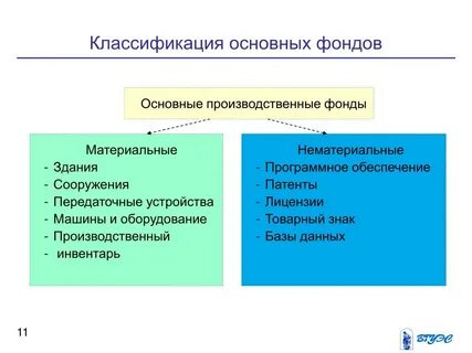 Производственные фонды предприятия тест