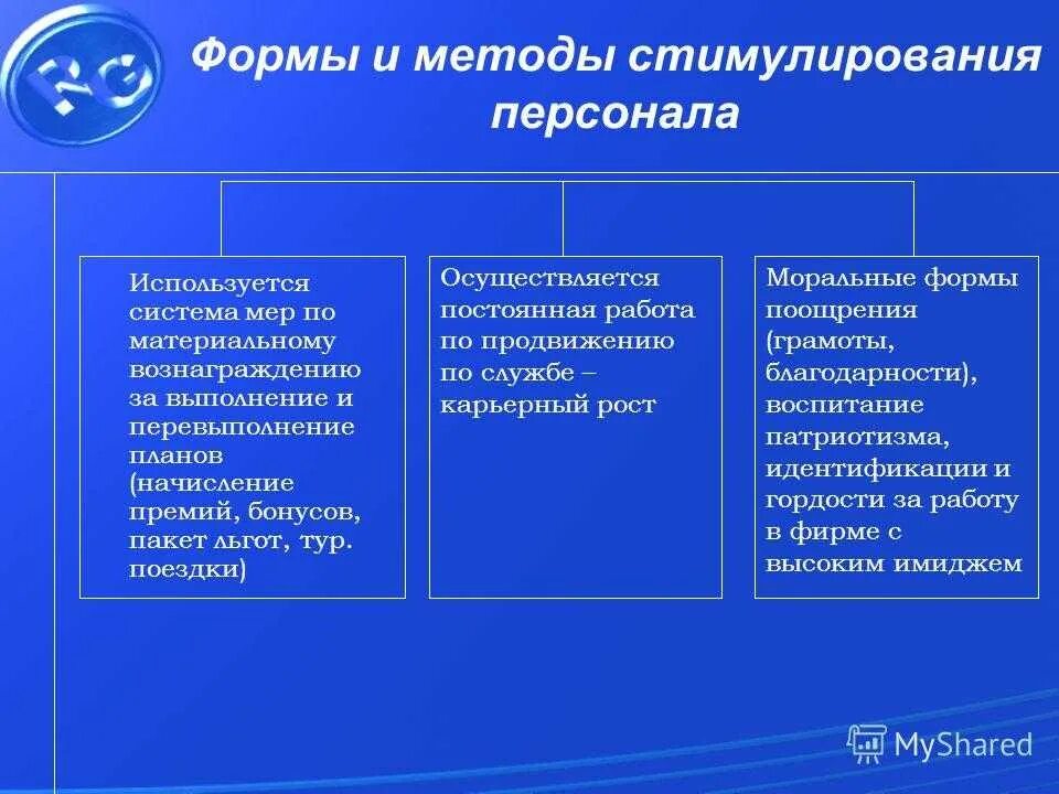 Формы материального стимулирования. Методы стимулирования работников. Формы и методы стимулирования персонала. Методы мотивации и стимулирования персонала. Способов стимулирования работы с персоналом.