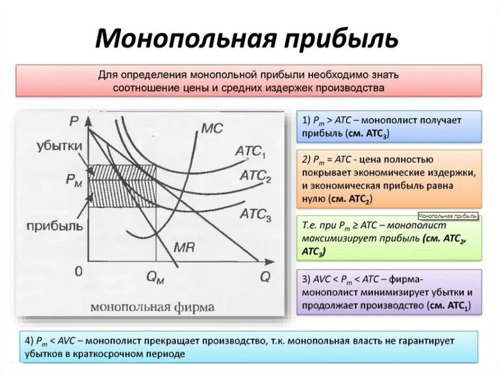 И прибыли для каждой. Монопольная прибыль. монопольная прибыли фирмы монополиста. границы монопольной прибыли. экономическая и монопольная прибыль.