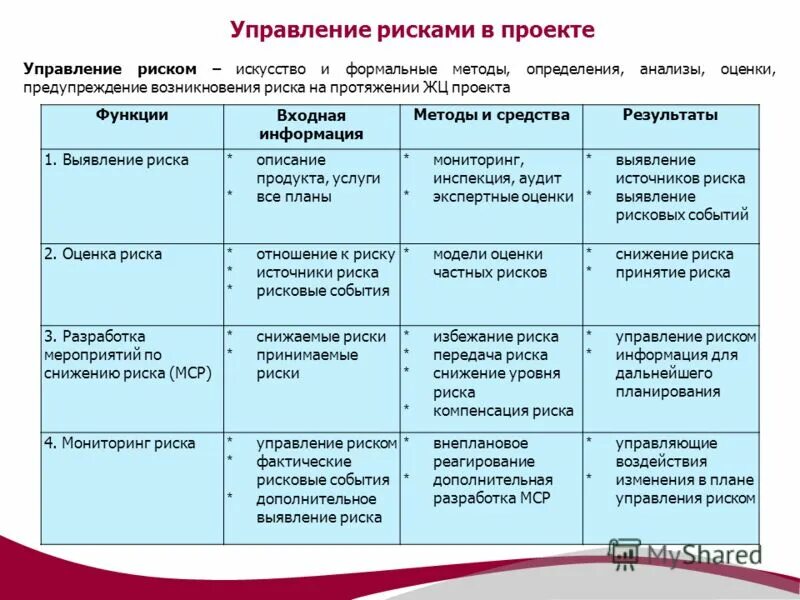 Результаты проектирования и разработки