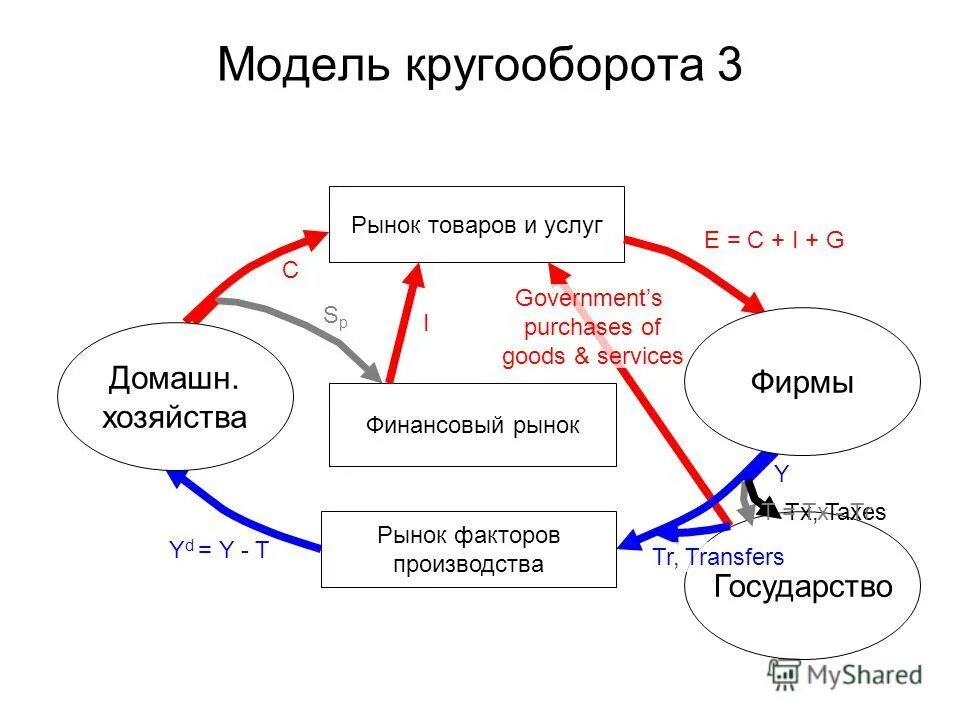 Рынок товаров. Рынок совершенной конкуренции. Рынок товаров и услуг. Матрица новый товар новый рынок. Матрица товар рынок ансоффа.