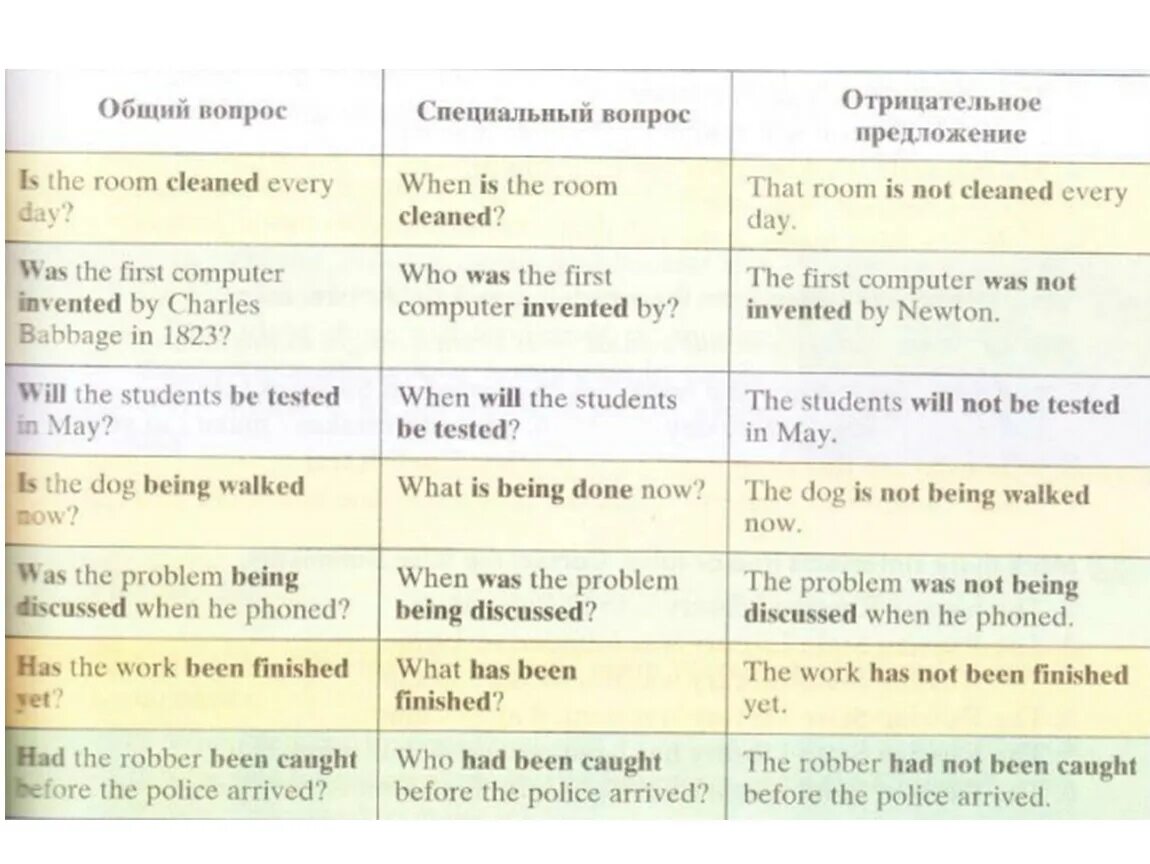 Passive voice вопросы. Вопрос в пассивном залоге в английском. Passive Voice в английском вопросы. Вопросы в страдательном залоге в английском. Passive Voice вопросительные предложения.