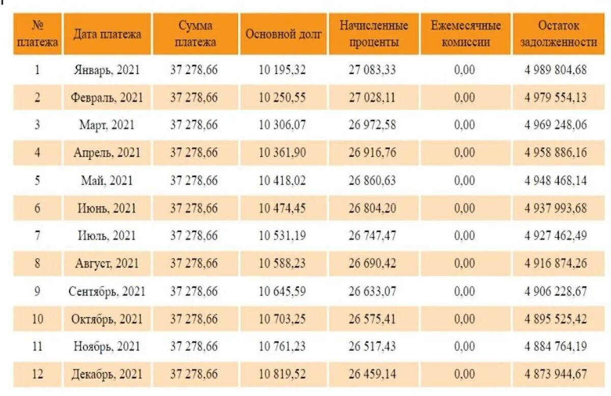 Ипотеки в 2023 процент. Какой был процент по ипотеке в 2023 году. Проценты по ипотеке в 2024. Ипотека график платежей 2022.