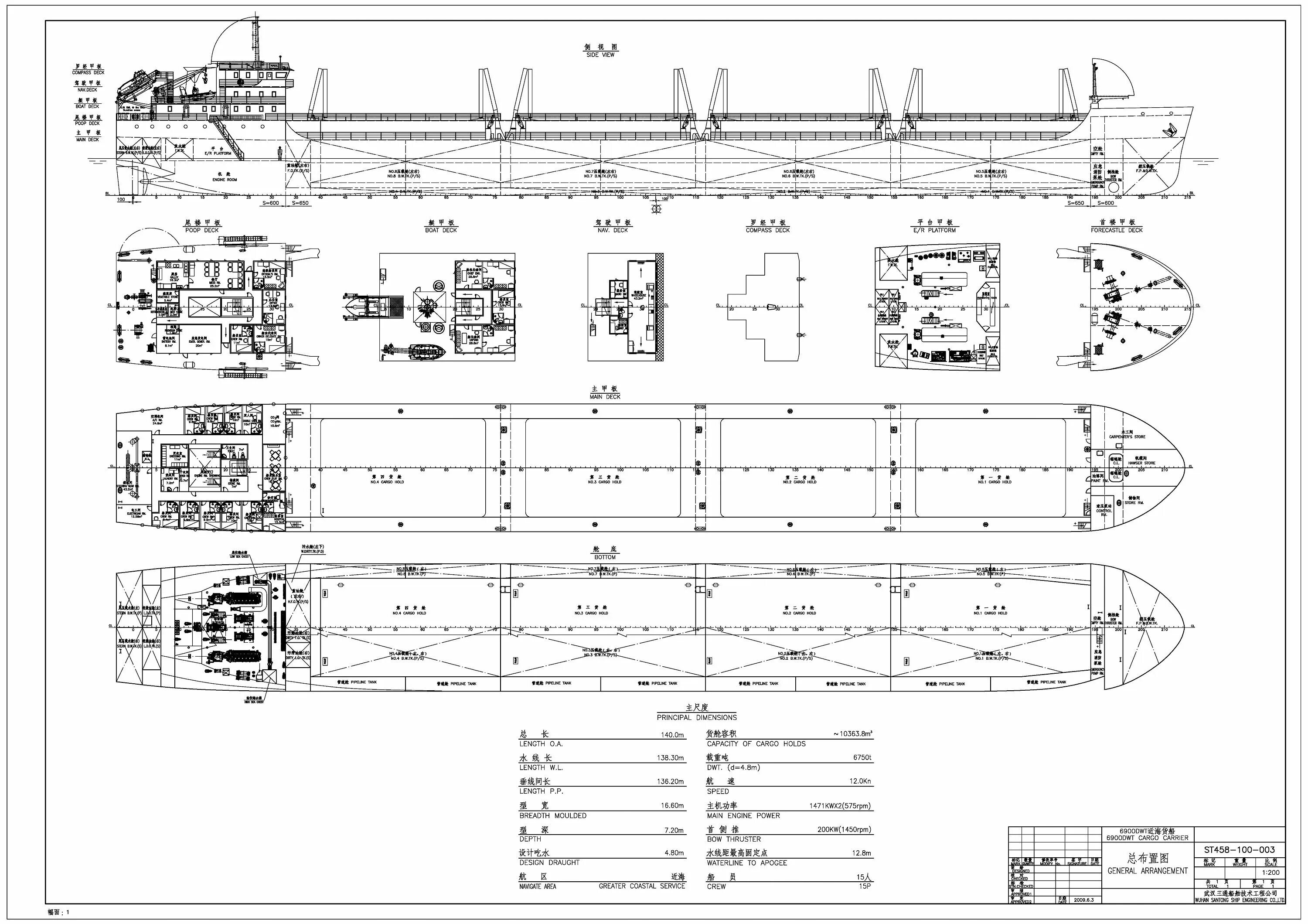 сухогрузы технические характеристики