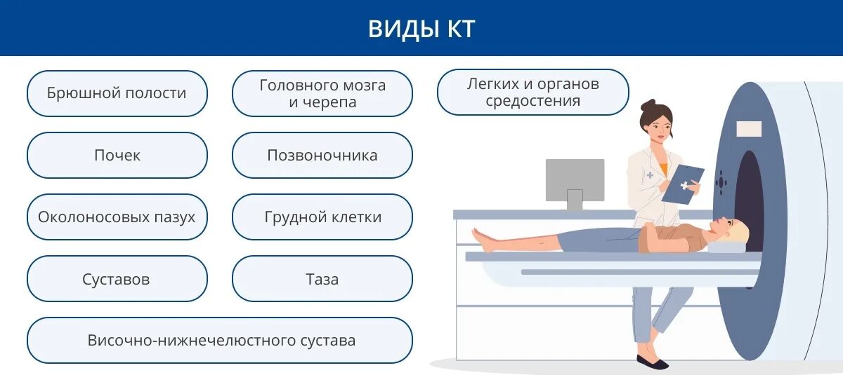 Какие виды кт. Разновидности кт. виды компьютерной томографии. разновидности кт исследований. виды компьютерных томографов.