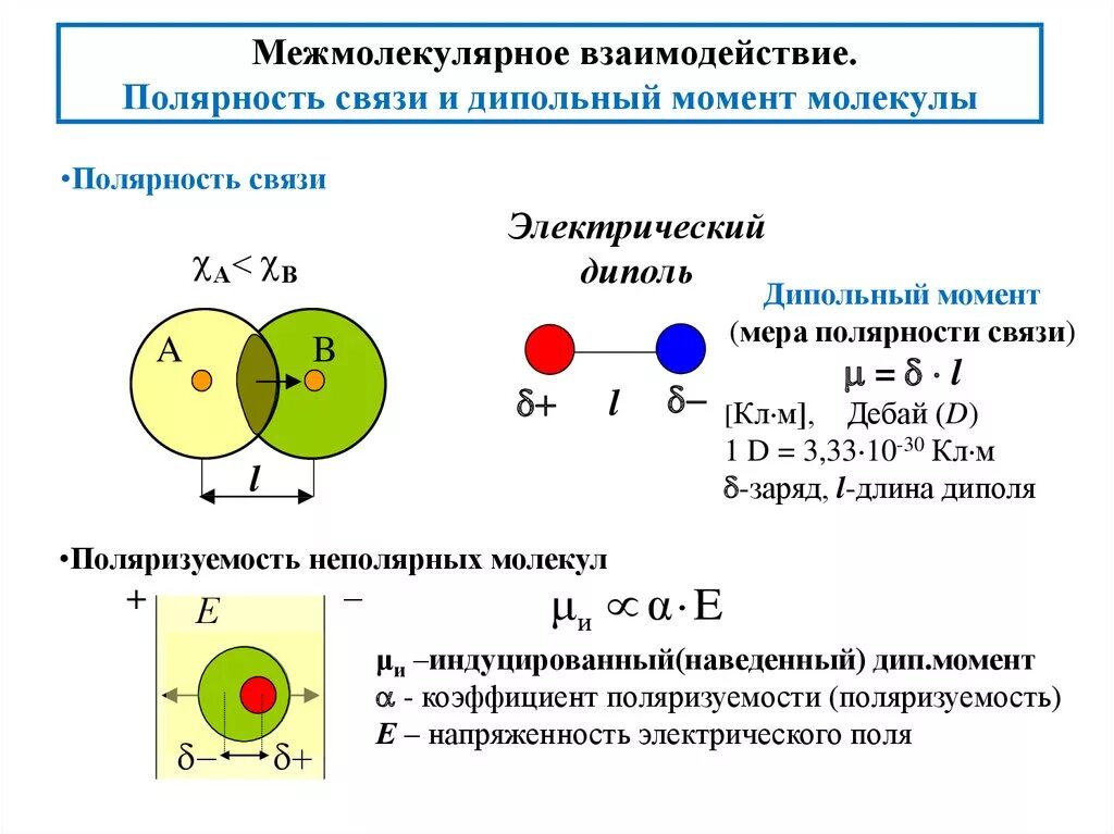 Электрический момент молекул