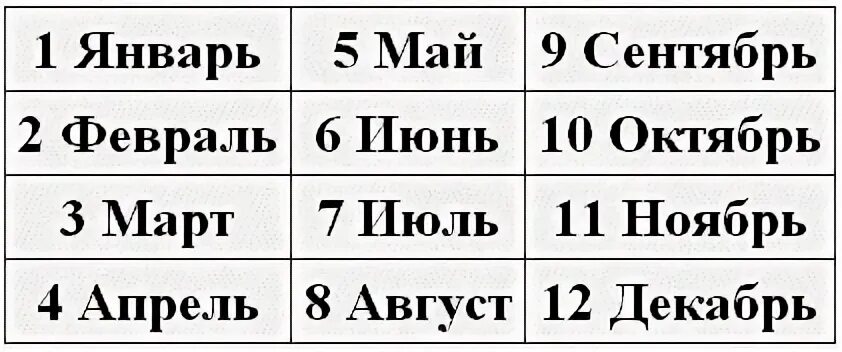 Таблица месяцев года