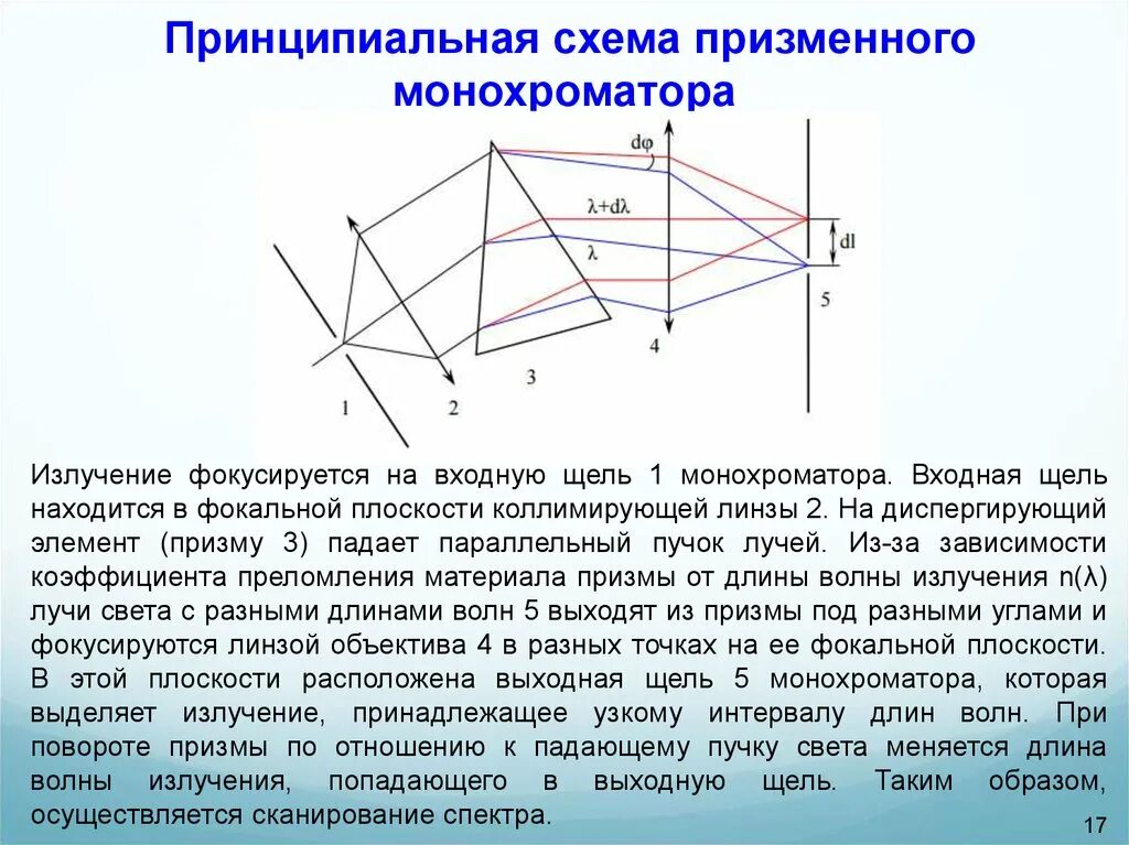 Призма ньютона как работает. Спектр белого света призма. Призма падает. Ход лучей в призме физика 11 класс. Призма падает.