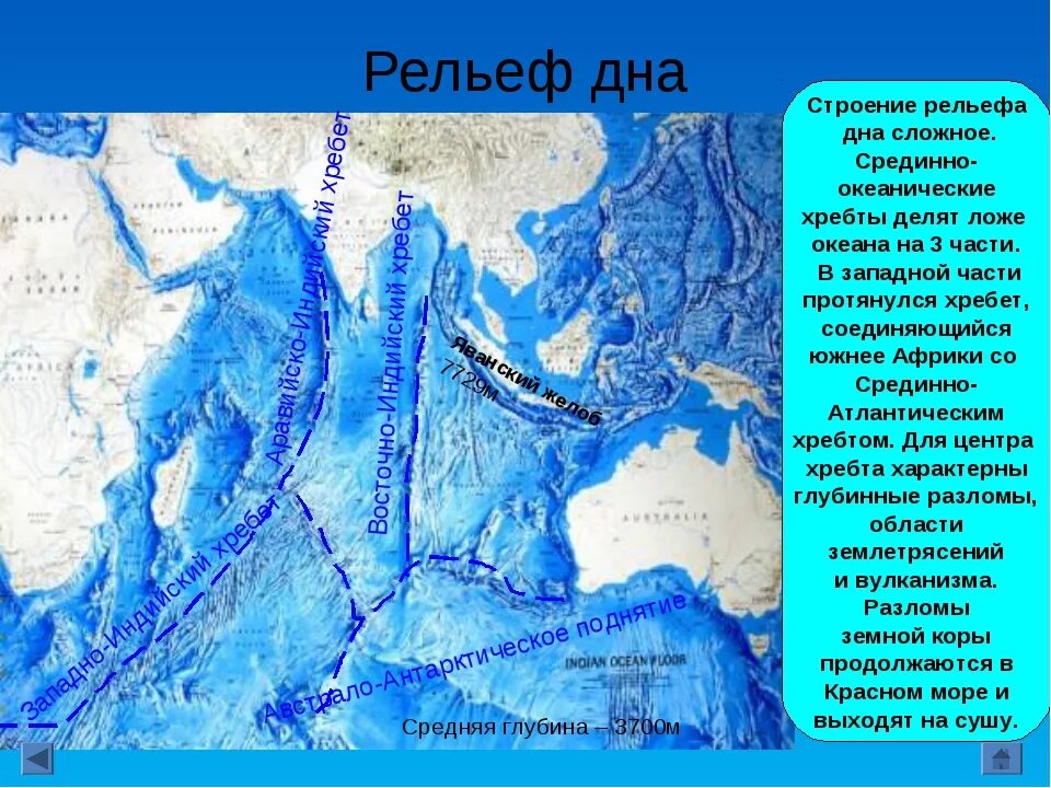 Рельеф дна индийского океана 7 класс. Срединно Океанические хребты индийского океана. Рельеф дна Северного Ледовитого океана. Рельеф дна Тихого океана.