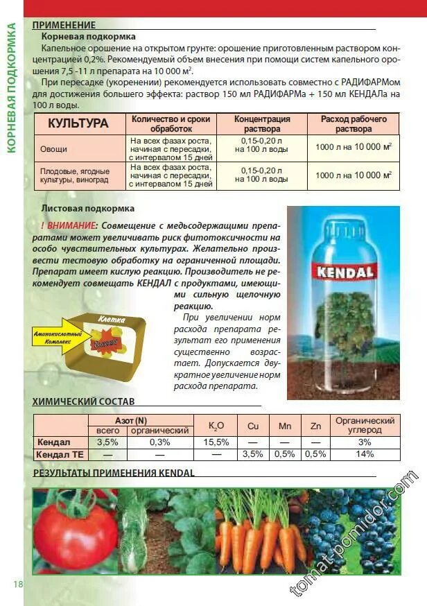 Радифарм инструкция для томатов. Радифарм для растений инструкция. удобрение для капельного полива. кендалл валагро. радифарм норма расхода.