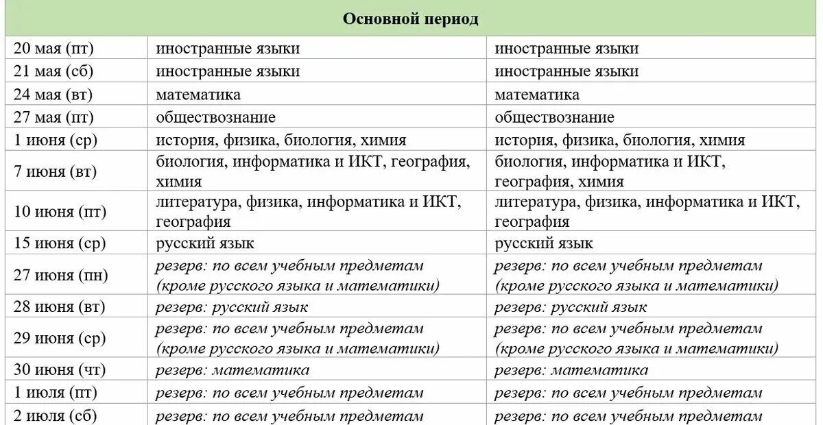 2023 год экзамены 9 класс. Пересдача ОГЭ 2022 даты. Даты сдачи экзаменов. Даты пересдачи ОГЭ. График сдачи экзаменов.