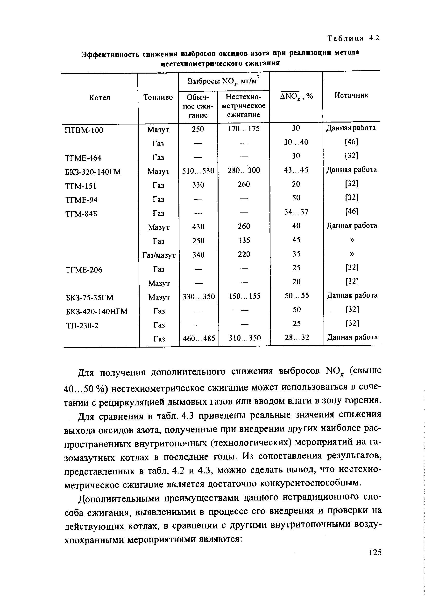Снижение выбросов оксида азота. Методы снижения выбросов оксидов азота. способы уменьшения выброса диоксида азота. средство для снижения выбросов оксида азота. для морских судов нормы выбросов оксидов азота,.