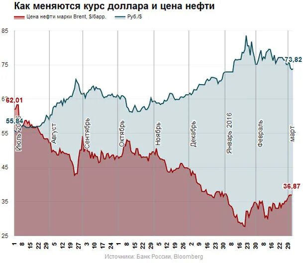 Сколько стоит цена в долларах. Курс доллара 2017 год. Курс доллара 2017 год по месяцам. Доллар в 2017 году по месяцам таблица. Стоимость доллара в 2017 году.