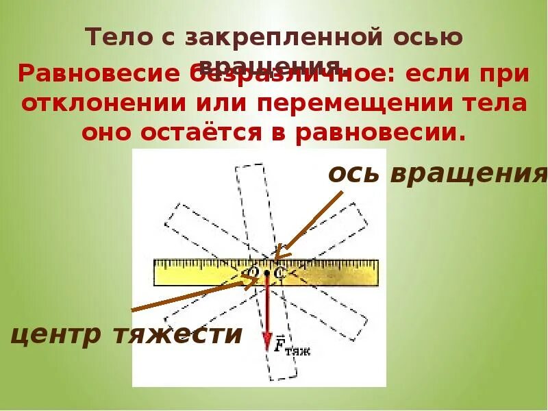 Равновесие презентация 7 класс. Равновесие тела с закрепленной осью вращения. Условие равновесия тела с закрепленной осью вращения. Виды равновесия тела с закрепленной осью вращения. Условие равновесия с закрепленной осью вращения.