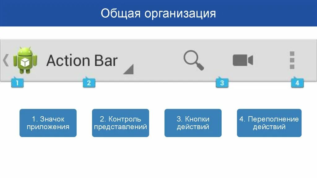 Action Bar. Action Bar Павелецкая. Vorne панель сообщения. Панель действий игра. Action действие