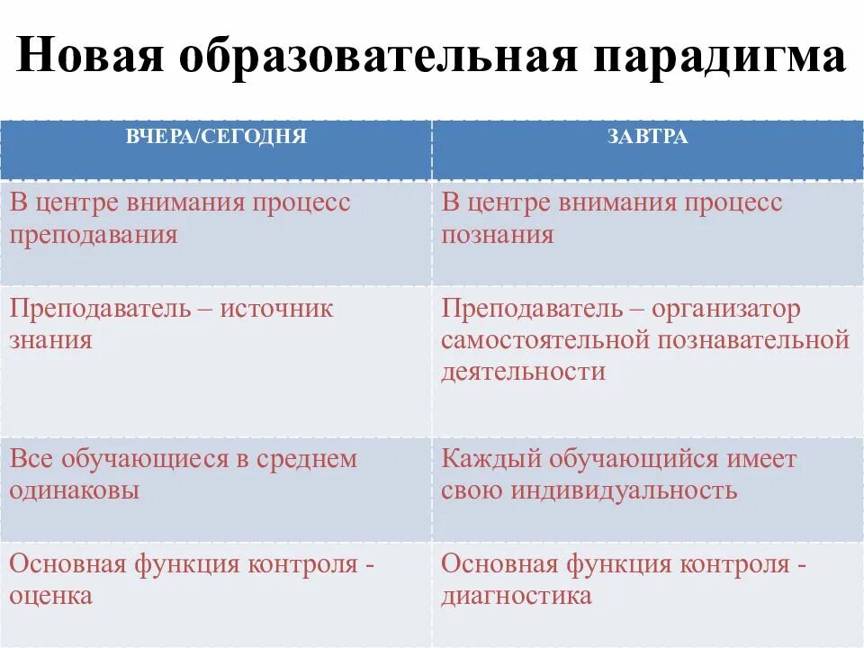 Парадигма образовательного процесса. Образовательная парадигма. новая парадигма образования. тезисы новой парадигмы образования. педагогические парадигмы.