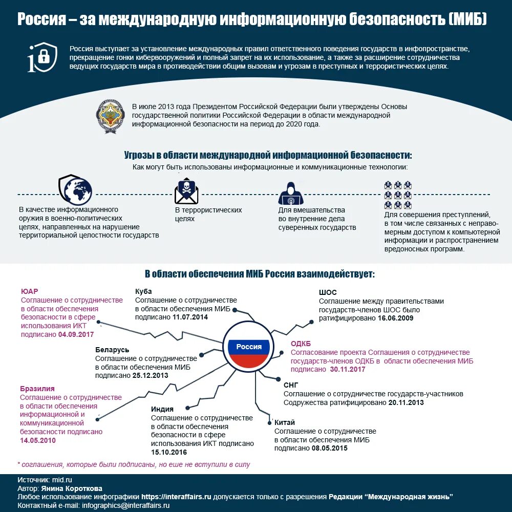 Международная информационная безопасность. Международная информационная безопасность РФ. Международные организации безопасности. Международная информационная безопасность ООН. Вопросы иб