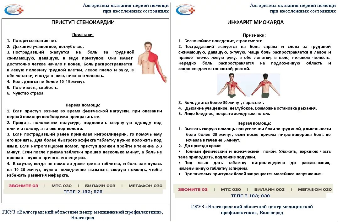 Алгоритм оказания 1 помощи при неотложном состоянии. Алгоритмы оказания первой помощи при неотложных состояниях. Шпаргалка по первой помощи. Шпаргалка по оказанию первой помощи.