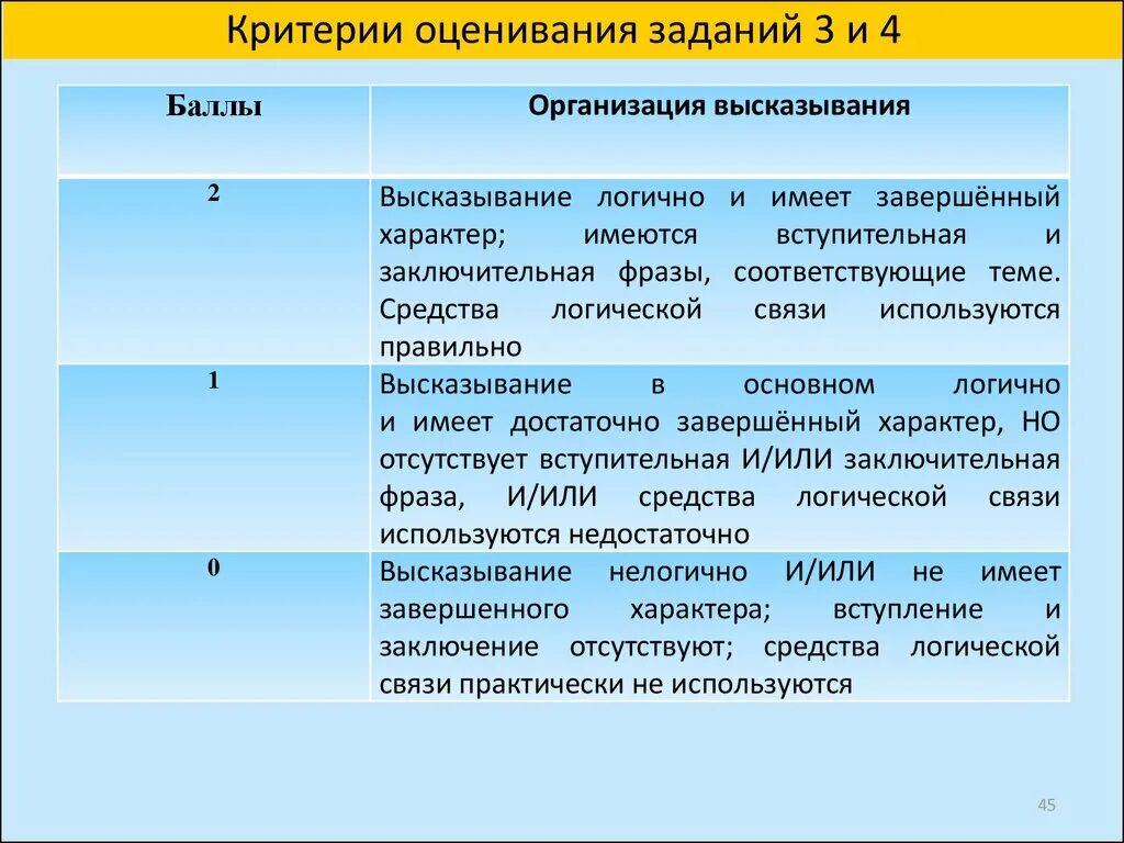 Организация балов. Критерии оценивания заданий. Критерии оценки или критерии оценивания. Критерии оценивания 10 заданий. Критерии оценивания 8 заданий.