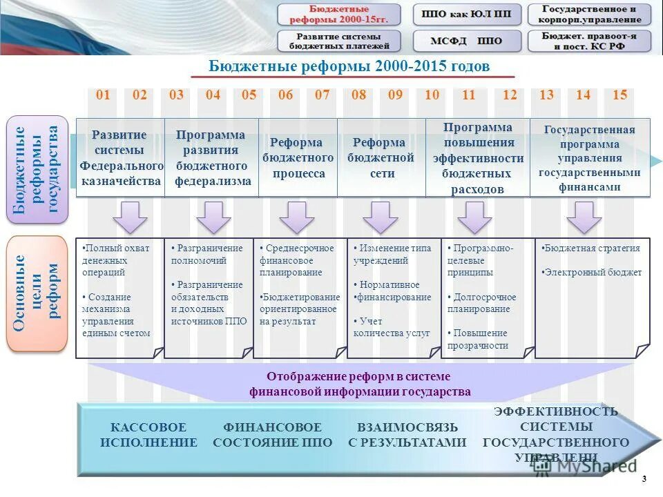 Программа развития бюджетного учреждения. Наименования деятельности в колледжах. Этапы формирования бюджета. Программа развития бюджетного учреждения. Программа развития бюджетного учреждения.