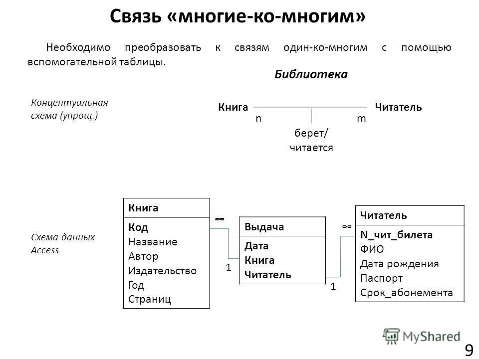 Связь многое ко многому. Тип отношения один ко многим. Модель коммуникации «многие-ко-многим». Модель многие ко многим. Ассоциация многие ко многим.