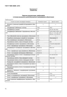 Спецификация программных документов