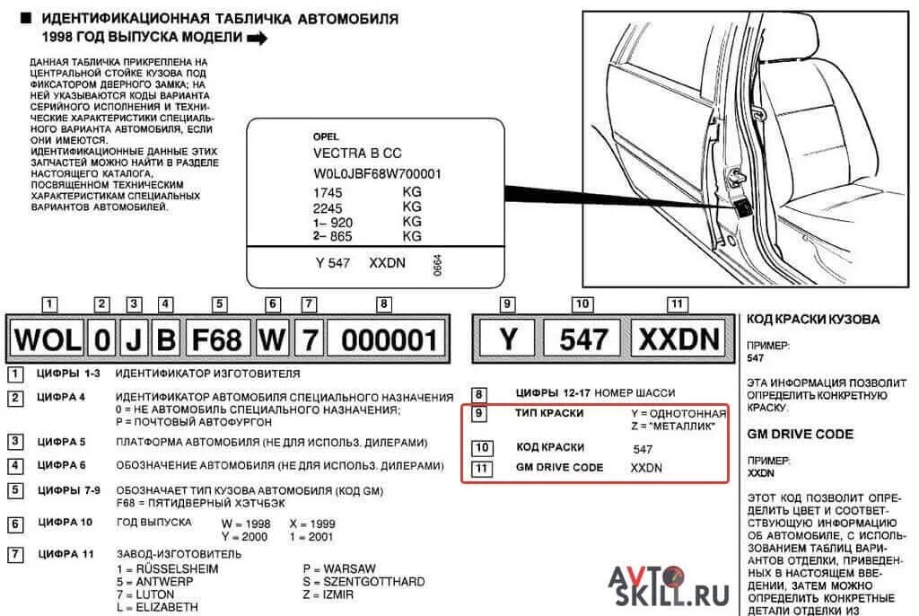 Подобрать номер краски. VIN автомобиля код краски ВАЗ 2114. Номер цвета краски автомобиля по VIN ВАЗ 2114.