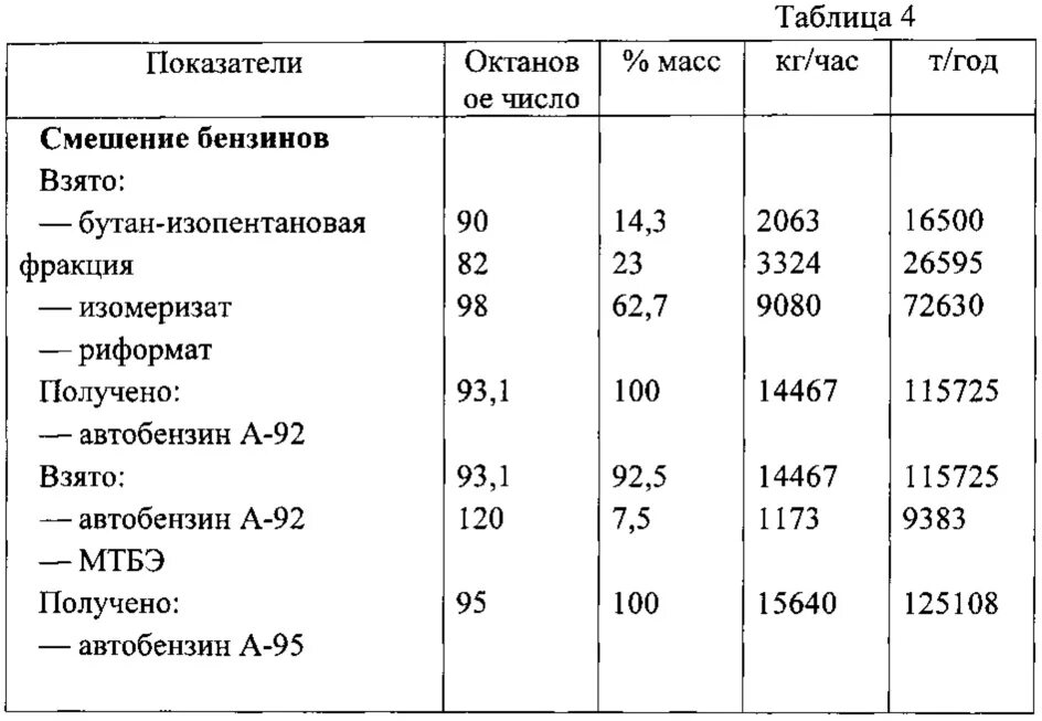 Керосин октановое число. Октановое число дизельного топлива. Октановые числа бензина таблица. Топливо бензин октановое число таблица. Октан для бензина характеристика.