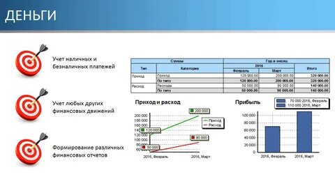 Программа для учета денежных средств