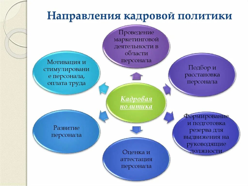 1 4 основные направления работы. Основные направления кадровой политике. основные направления кадровой политики организации. перечислите основные направления кадровой политики.. направления кадровой стратегии.