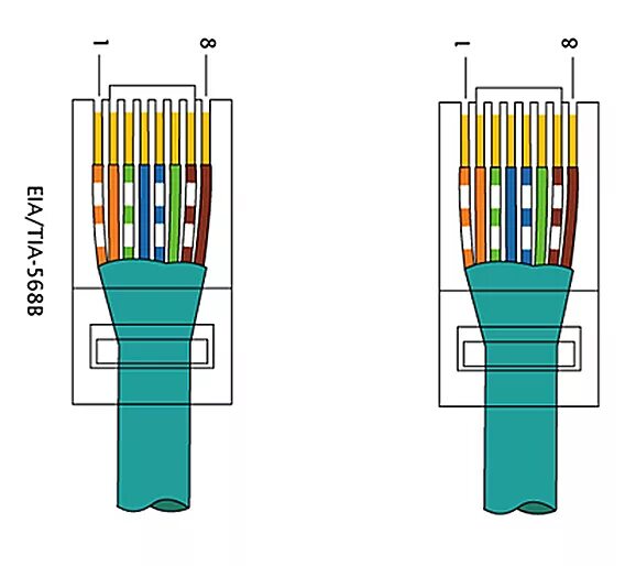 Делаем сетевой кабель. Обжимка витой пары rg45. Обжимка кабеля RJ 45 B. Витая пара rg45 обжим. Обжимка кабеля RJ 45 100 Мбит.