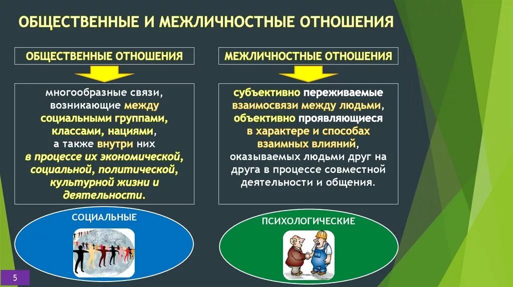 Психологическое взаимодействие в группе