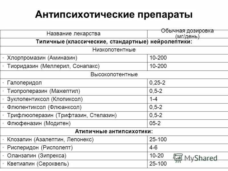 Антипсихотические препараты для детей. Психотропные препараты классификация фармакология. Классификация лекарственных препаратов психиатрии. Препараты в психиатрии. Психотропные препараты в психиатрии таблица.