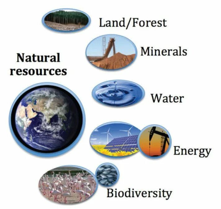 Resources be. Types of natural resources. Natural resources are. Natural resources use. What is natural resource.