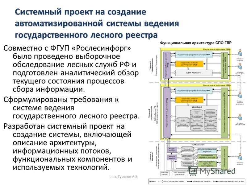 Системный проект информационной системы Управление проектным разделом: найдено 79 картинок