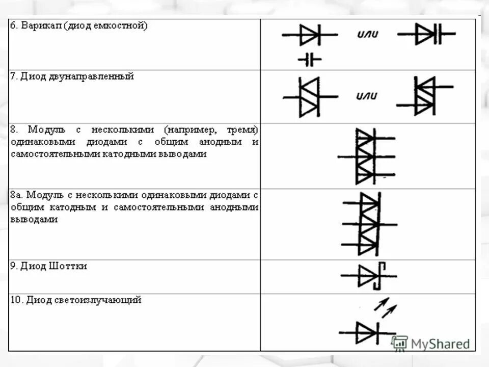 Диод варикап на схеме обозначение. Двунаправленный диод на схеме. Диод Шоттки обозначение на схеме. Условно Графическое изображение диод Шоттки. Диод гост