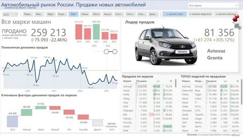 Статистика автомобилей 2023