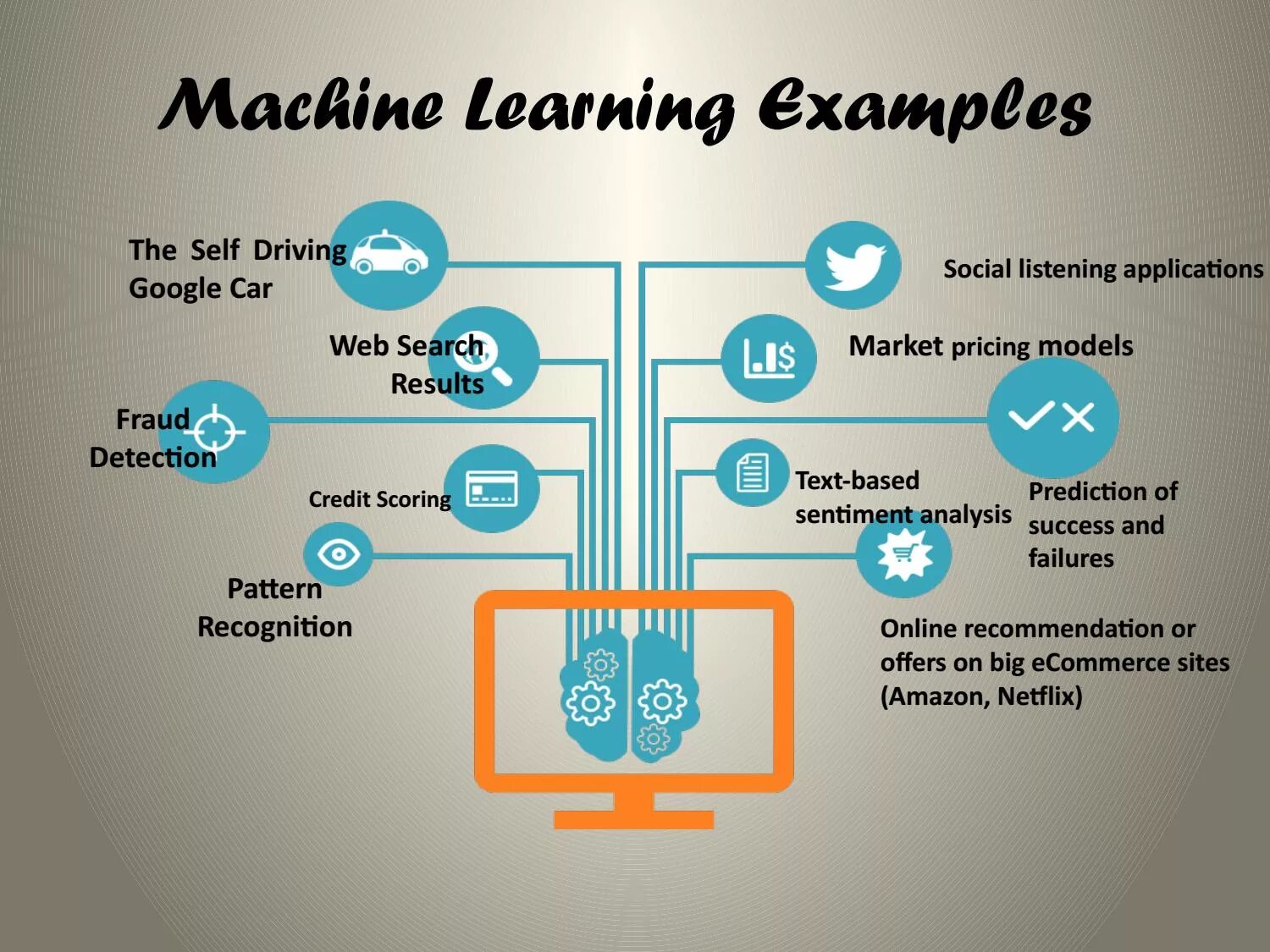 Self method. Machine Learning. Машинное обучение. Machine Learning презентация. Модели машинного обучения.
