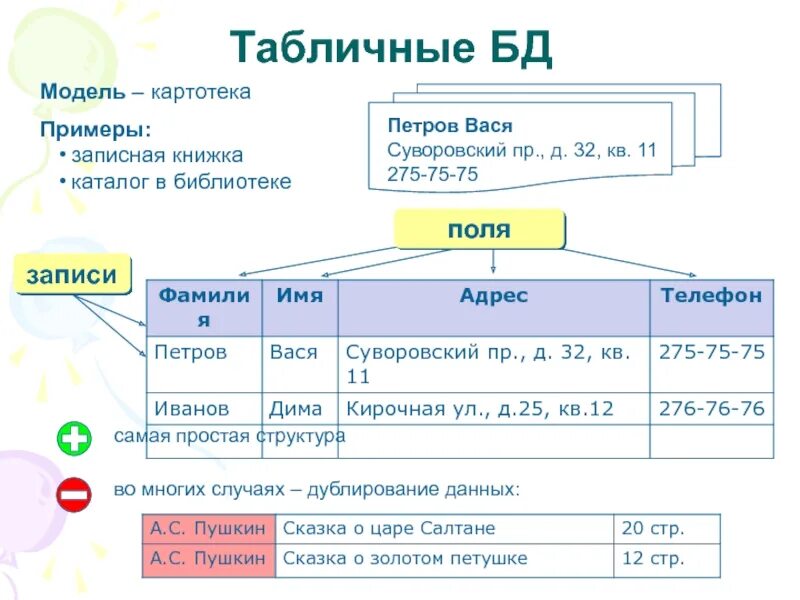 Пример каталога баз данных. Табличная база данных примеры. каталог базы данных. макеты табличных бд. определение бд.