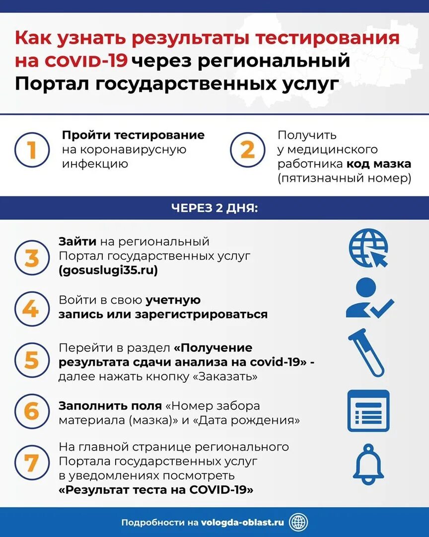 Госуслуги результаты анализов. Тест на коронавирус госуслуги. Результат пцр на госуслуги. Анализы пришли на госуслуги. Анализы пришли на госуслуги.