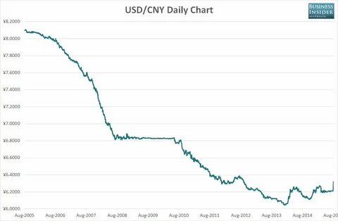 Cny to usd