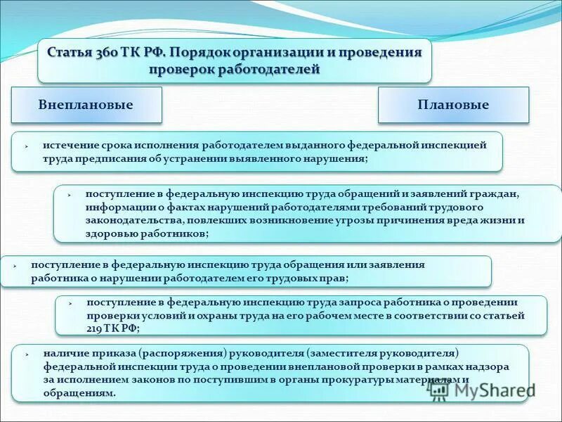 Документ о проведении мероприятия. Структура гостехнадзора россии. Проверка проведена в соответствии. Когда проводят плановые проверки. Алгоритм проведения экологической экспертизы.