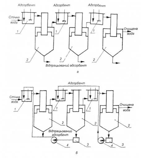 Адсорбционная очистка воды. Адсорбционная очистка сточных вод схема. Адсорбционный метод очистки сточных вод. Технологическая схема очистки сточных вод адсорбцией. Установки для очистки сточных вод методом адсорбции.