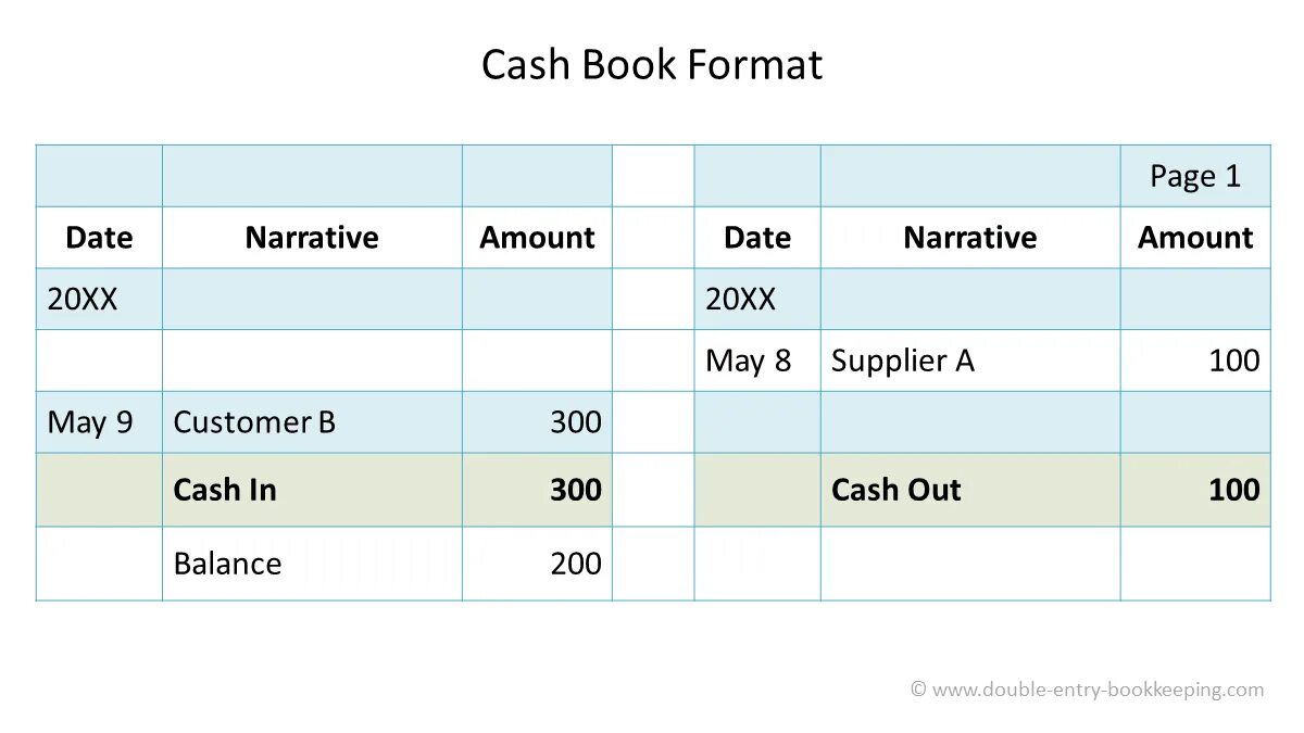 Cash accounting. Cash book format. Cash book in Accounting. Double entry Bookkeeping. Double-entry_Bookkeeping Germany example.