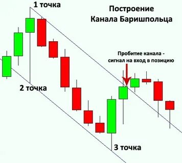 Канал построения