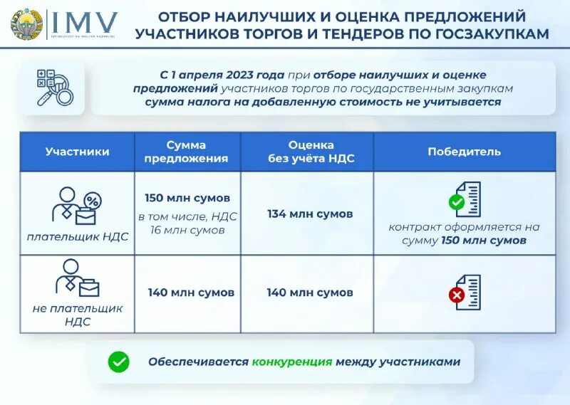 отбор предложений. оценка предложений. отбор предложений. отбор предложений. условия успеха ктд.