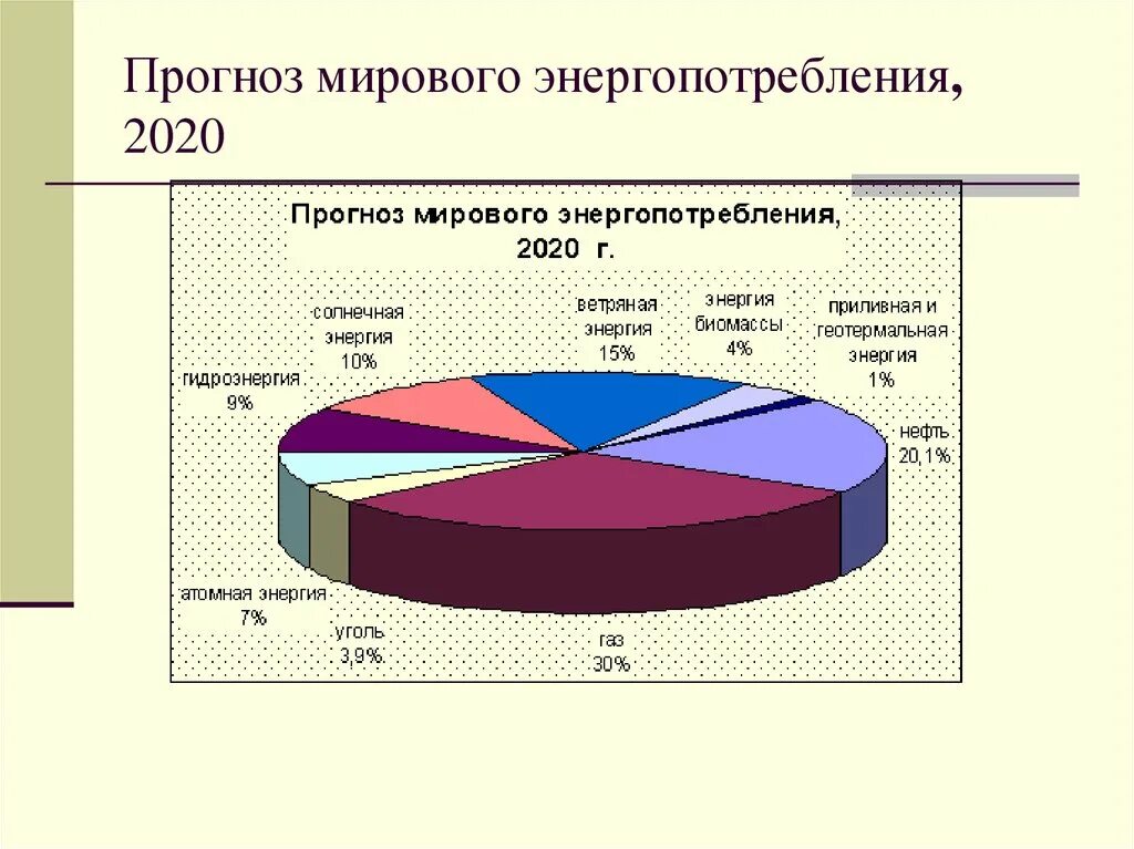 Мировой прогноз. Мировой прогноз. Мировой прогноз. График мирового ввп за 100 лет. Уровни прогнозирования.