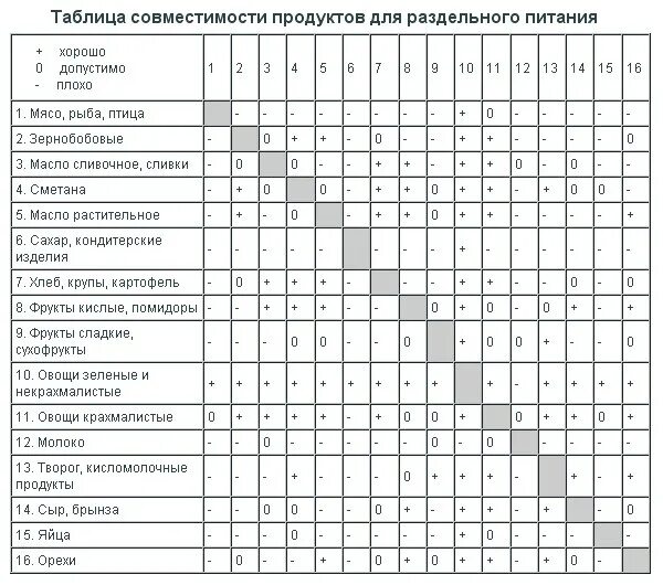Ph продуктов питания таблица таблица кислотных и щелочных продуктов Поиск в Google Sheet music